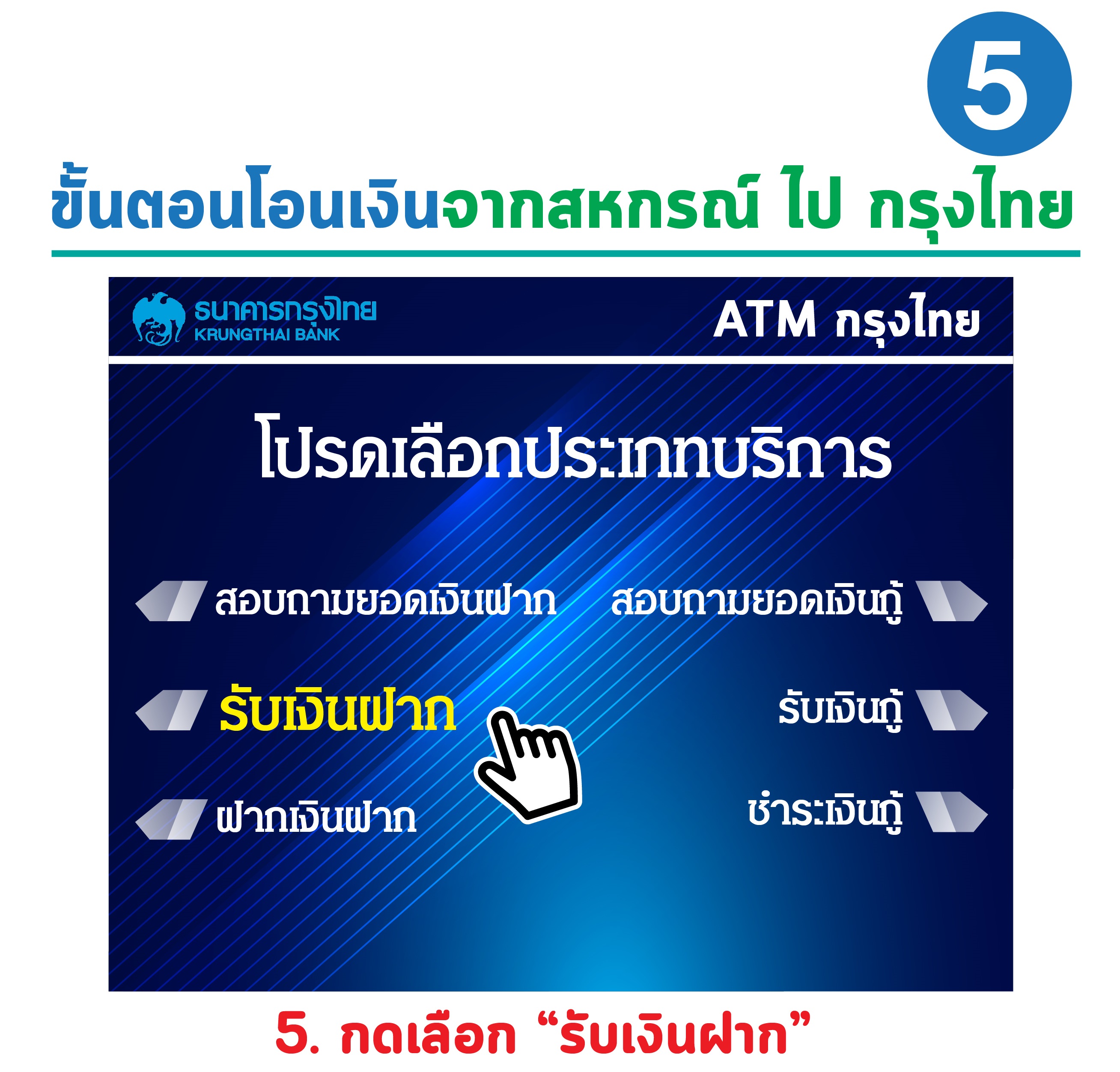 สหกรณ์ Atm (ธนาคารกรุงไทย)